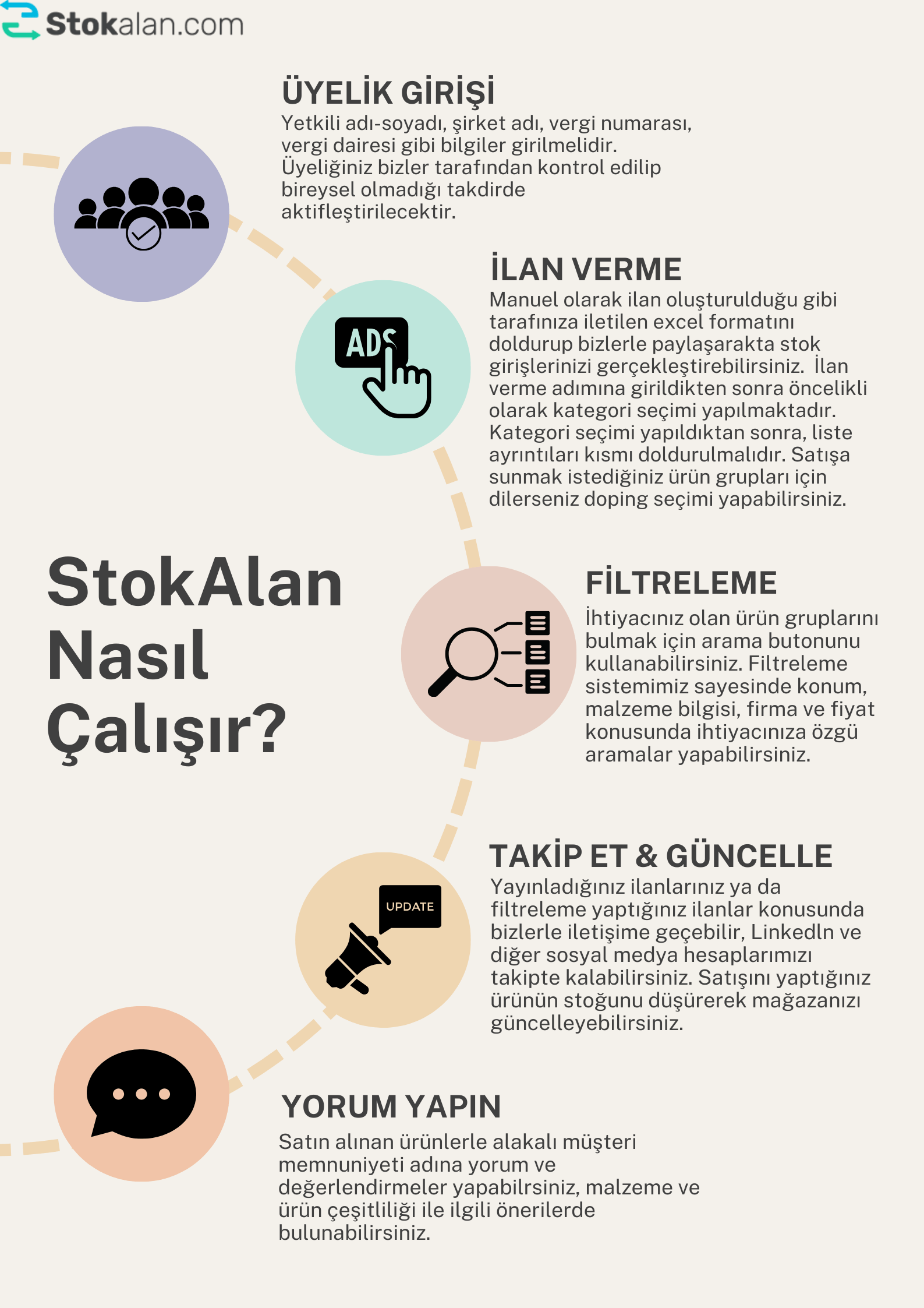 Stokalan nasil calisir comp